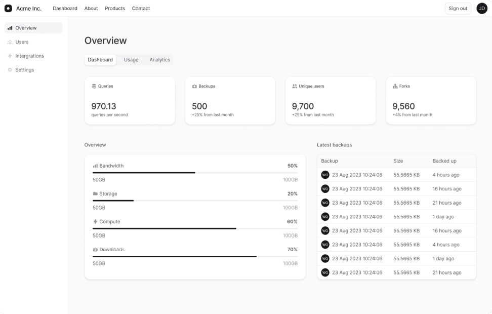 Multi-Channel Store Automations